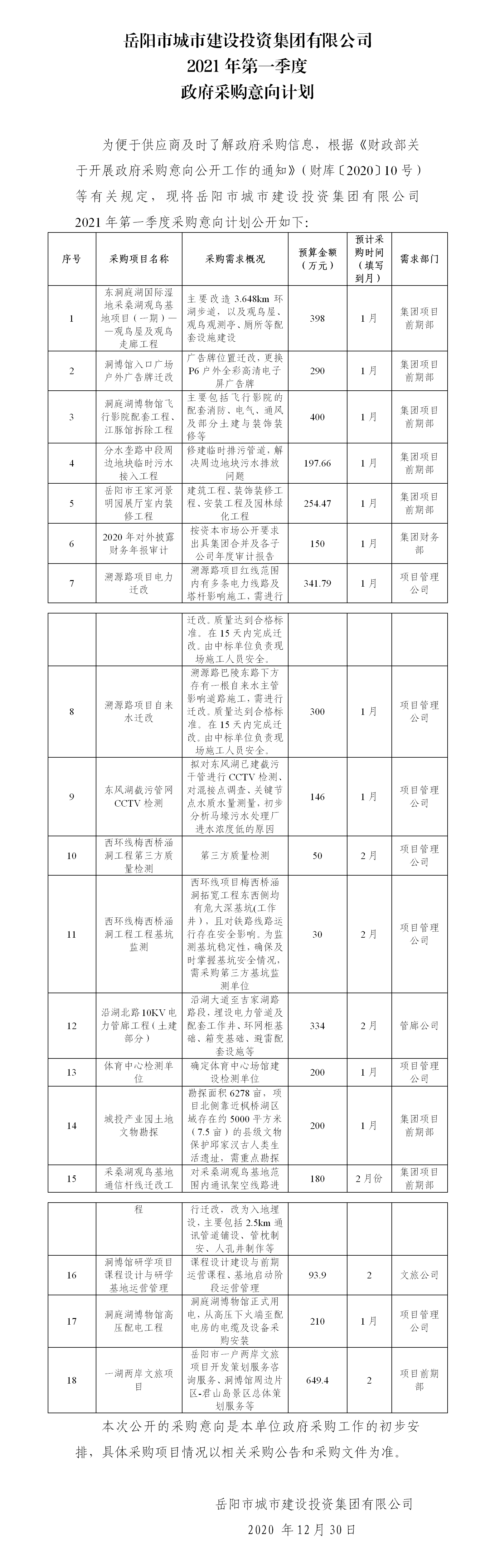娱乐城推荐
采购意向表2021年第一季度(1).png