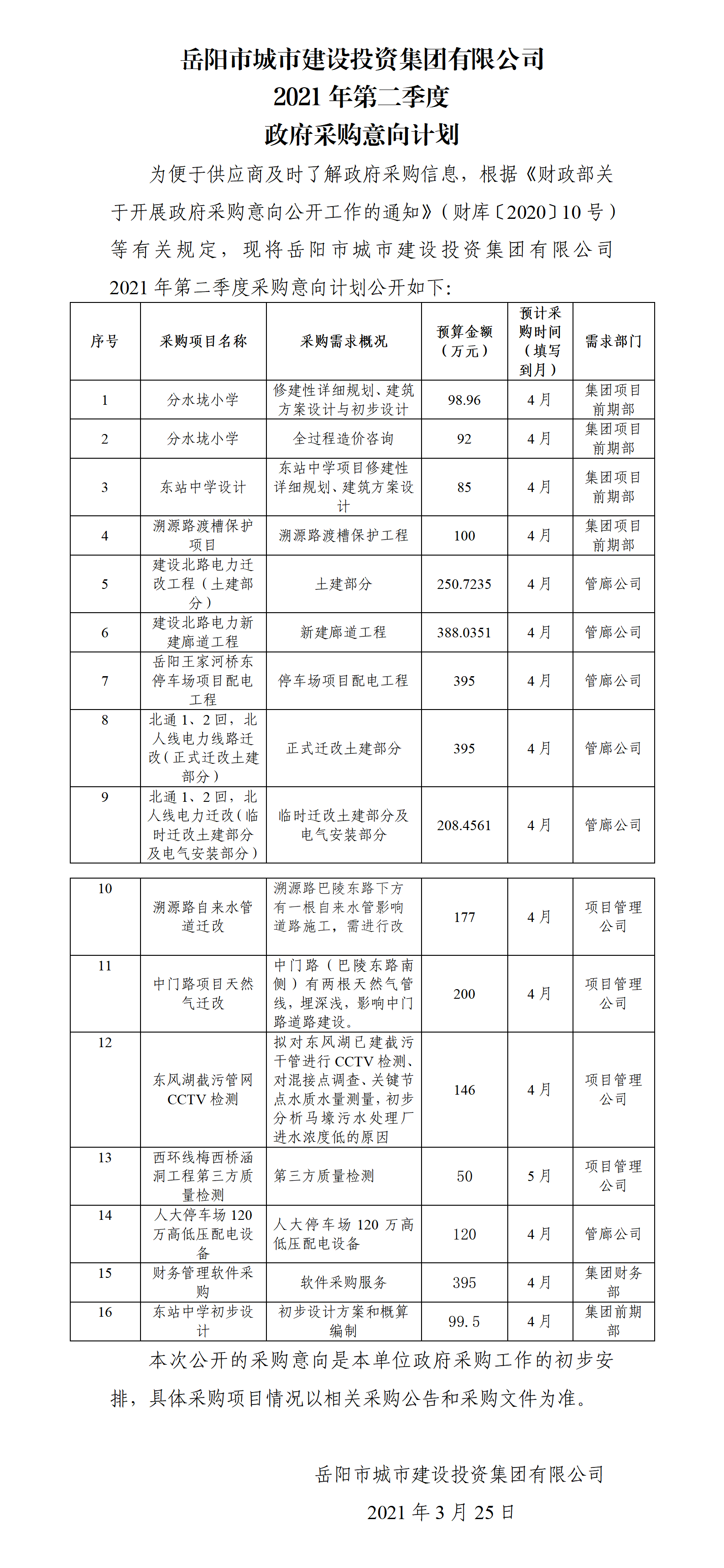 娱乐城推荐
采购意向表2021年第二季度(1).png